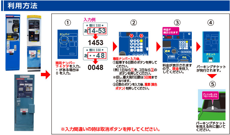 利用方法