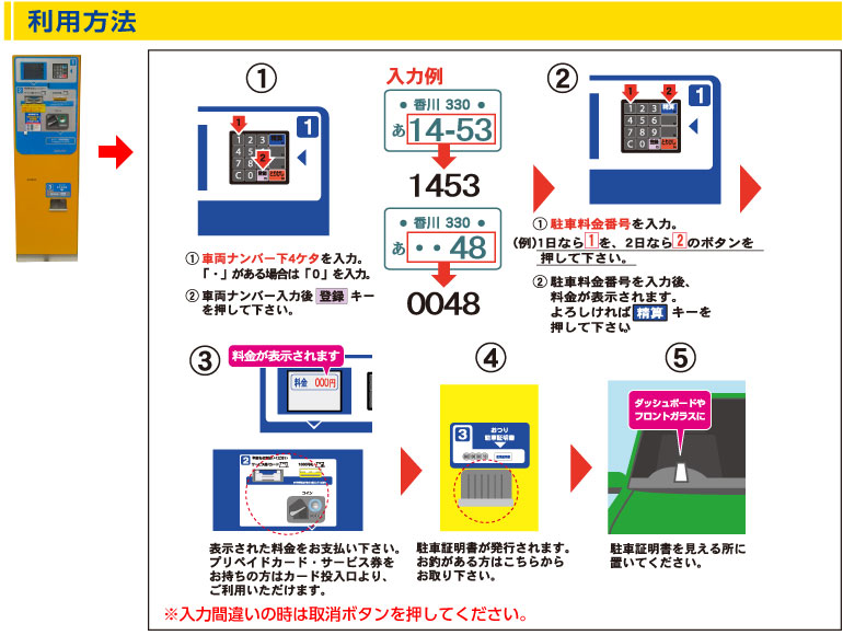 利用方法02